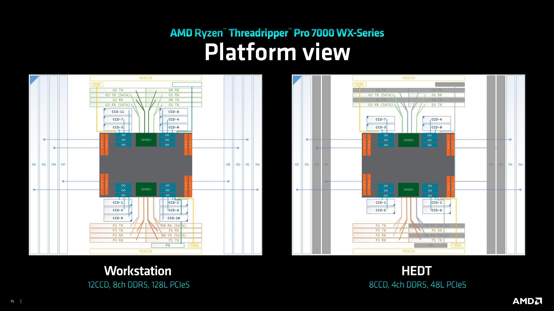 AMD Ryzen Threadripper 7980X 7970X Review Revived HEDT Brings